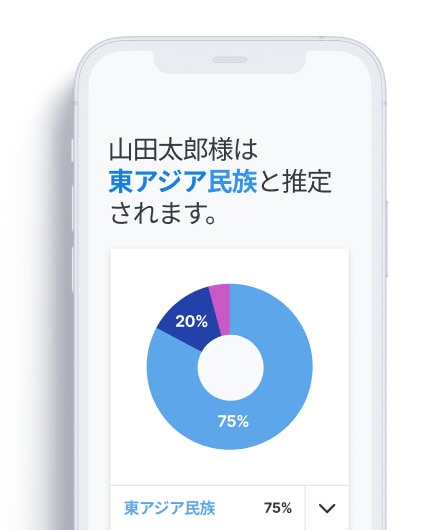 ジェノプラン - Genoplan